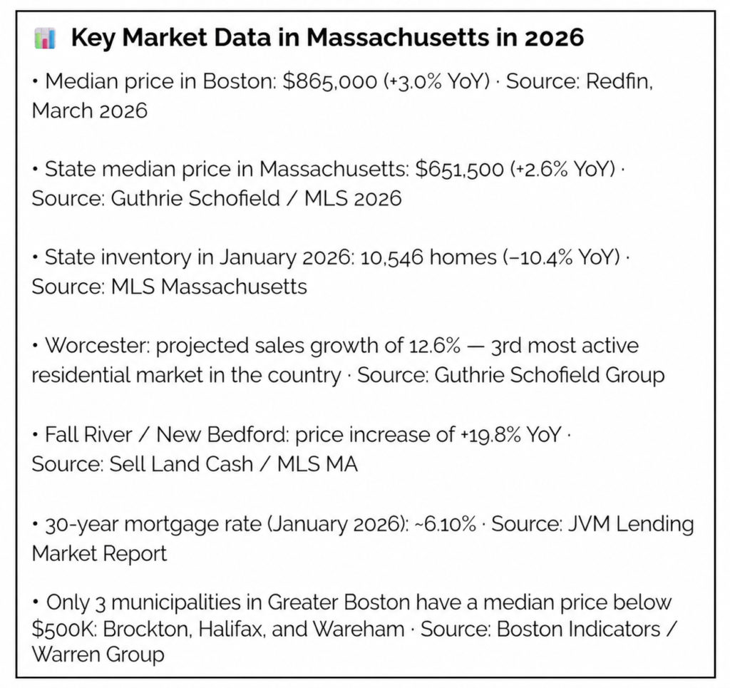 Key market data in Massachusetts Juan Cano